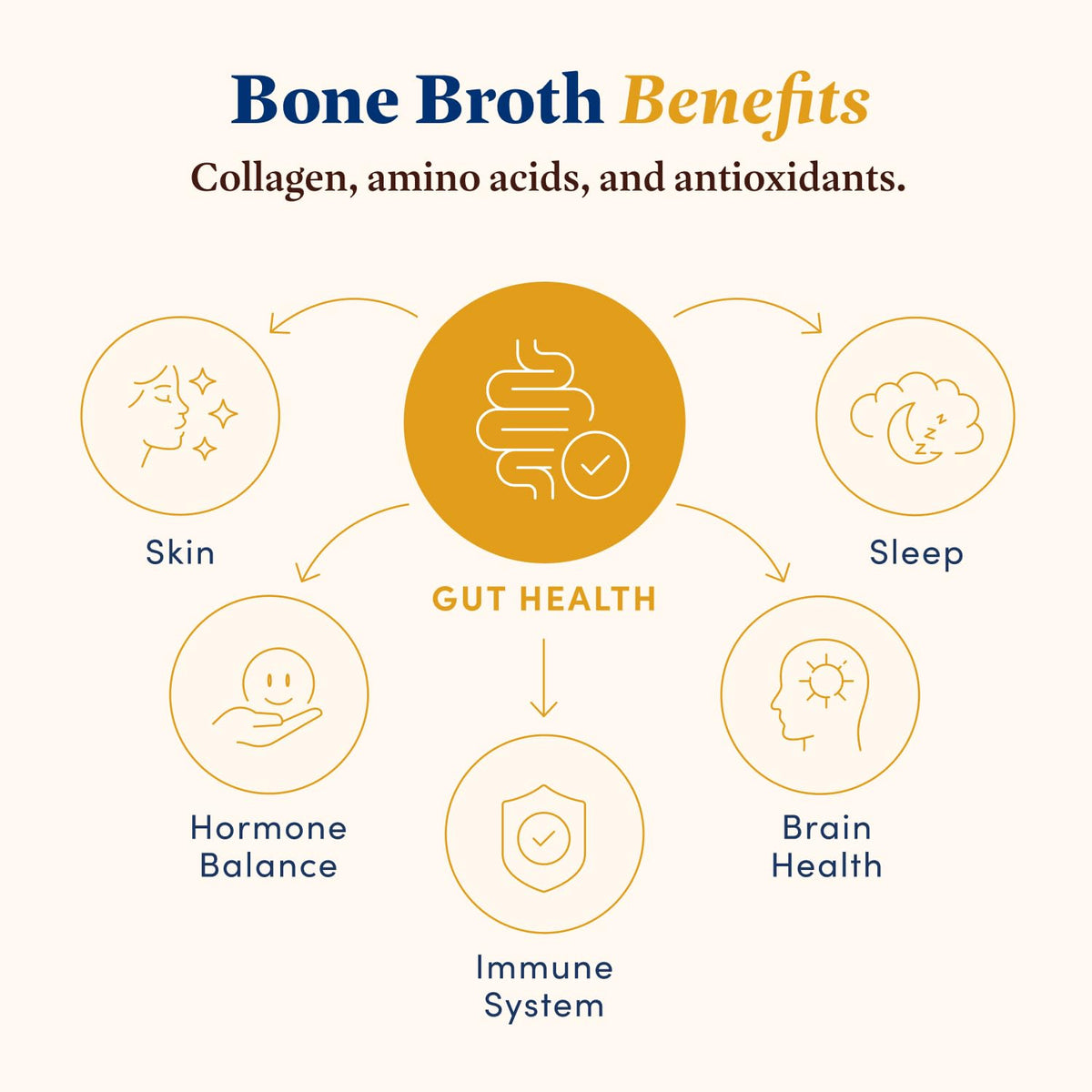 100% Grass-Fed Beef Bone Broth 4-Pack M671