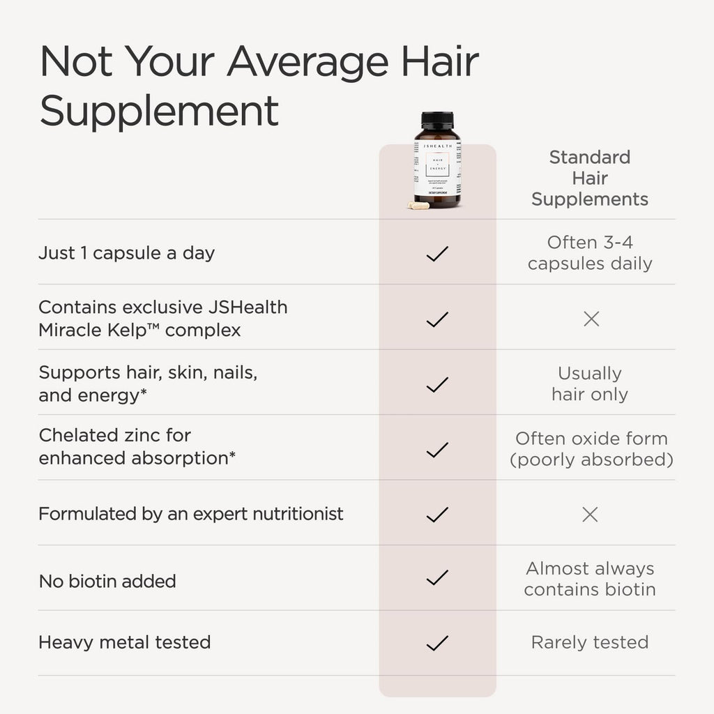 Hair Growth Vitamins with Kelp Iodine and Zinc 30 Capsules Q4894