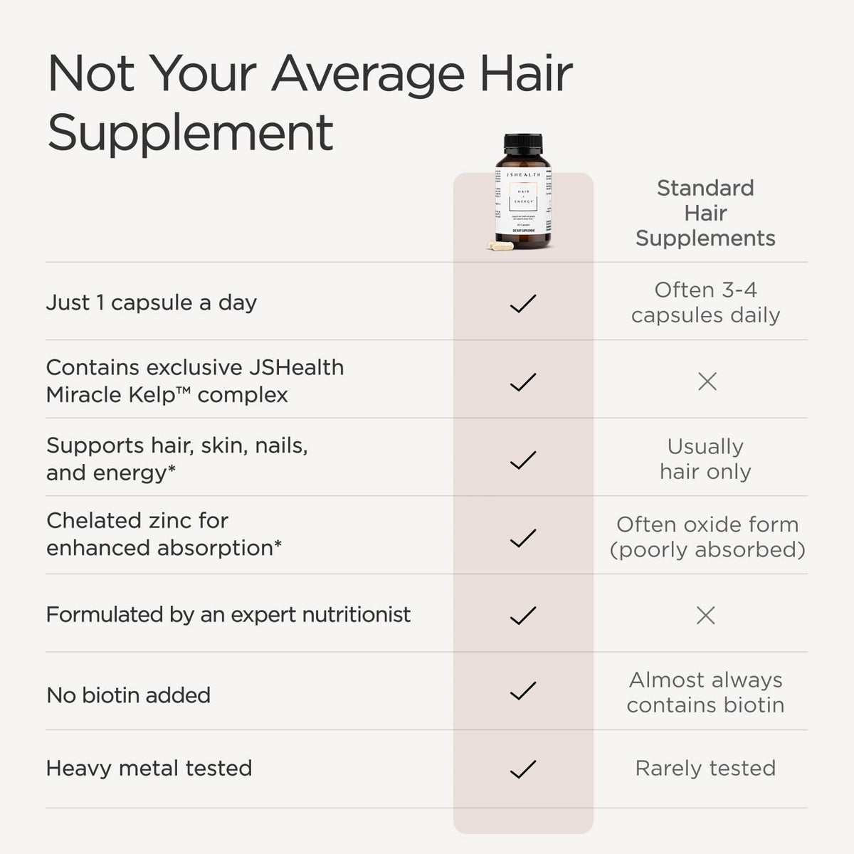 Hair Growth Vitamins with Kelp Iodine and Zinc 30 Capsules Q4894