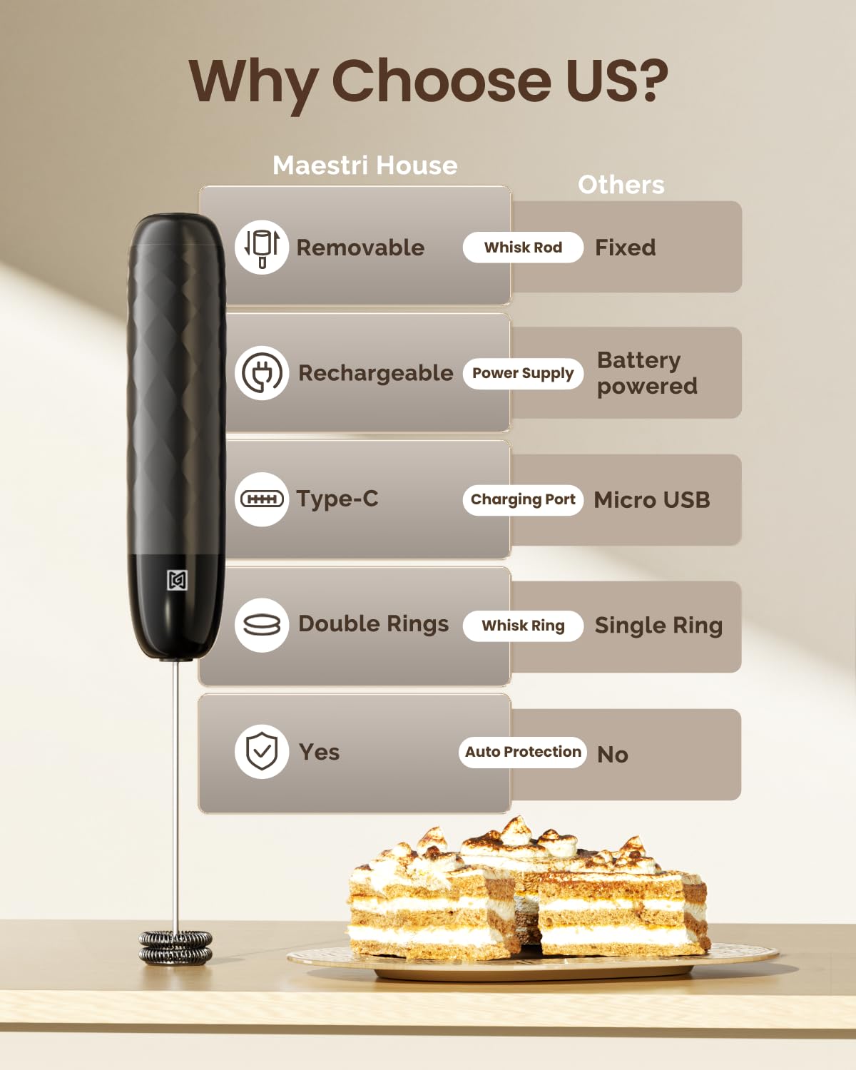Rechargeable Milk Frother with Detachable Wand N6695