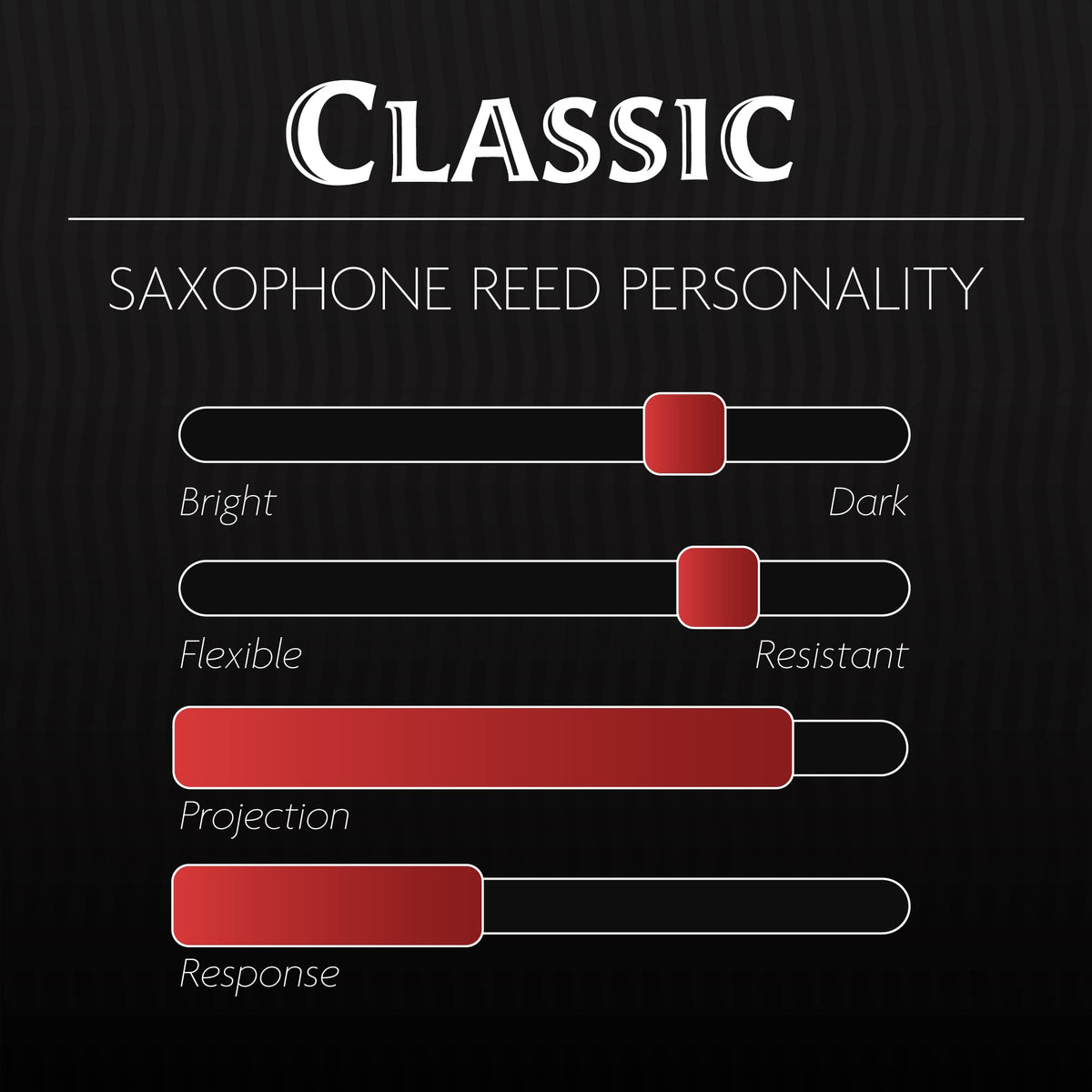 Alto Saxophone Reed Strength 2.50 Synthetic W8747