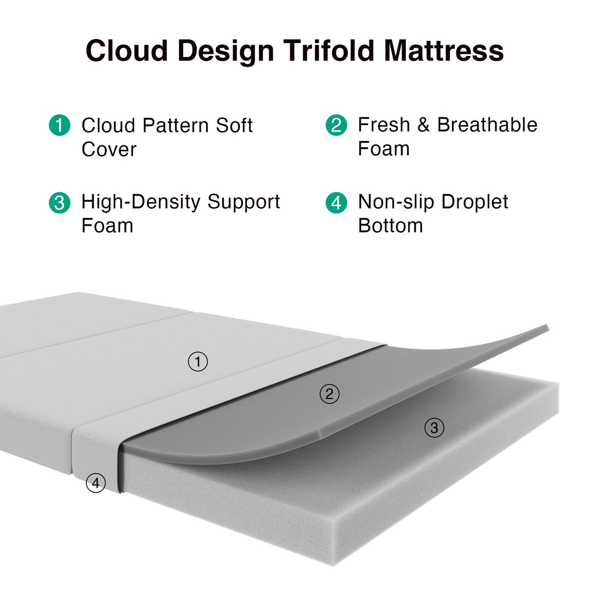 Foldable Foam Mattress Topper, Single Size 4 Inch B349978