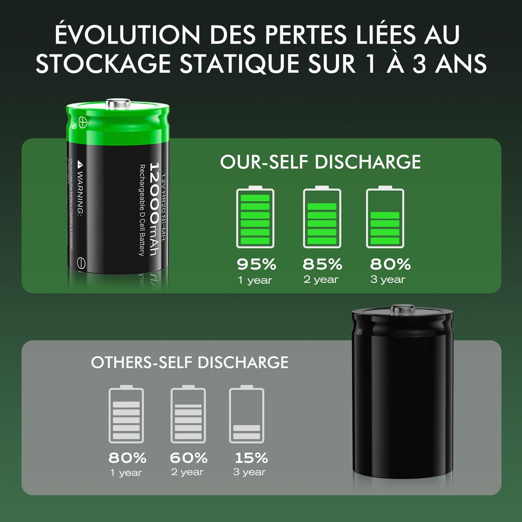 Rechargeable D Batteries, 12000mAh Ni-MH 1.2V 4-Pack Y162
