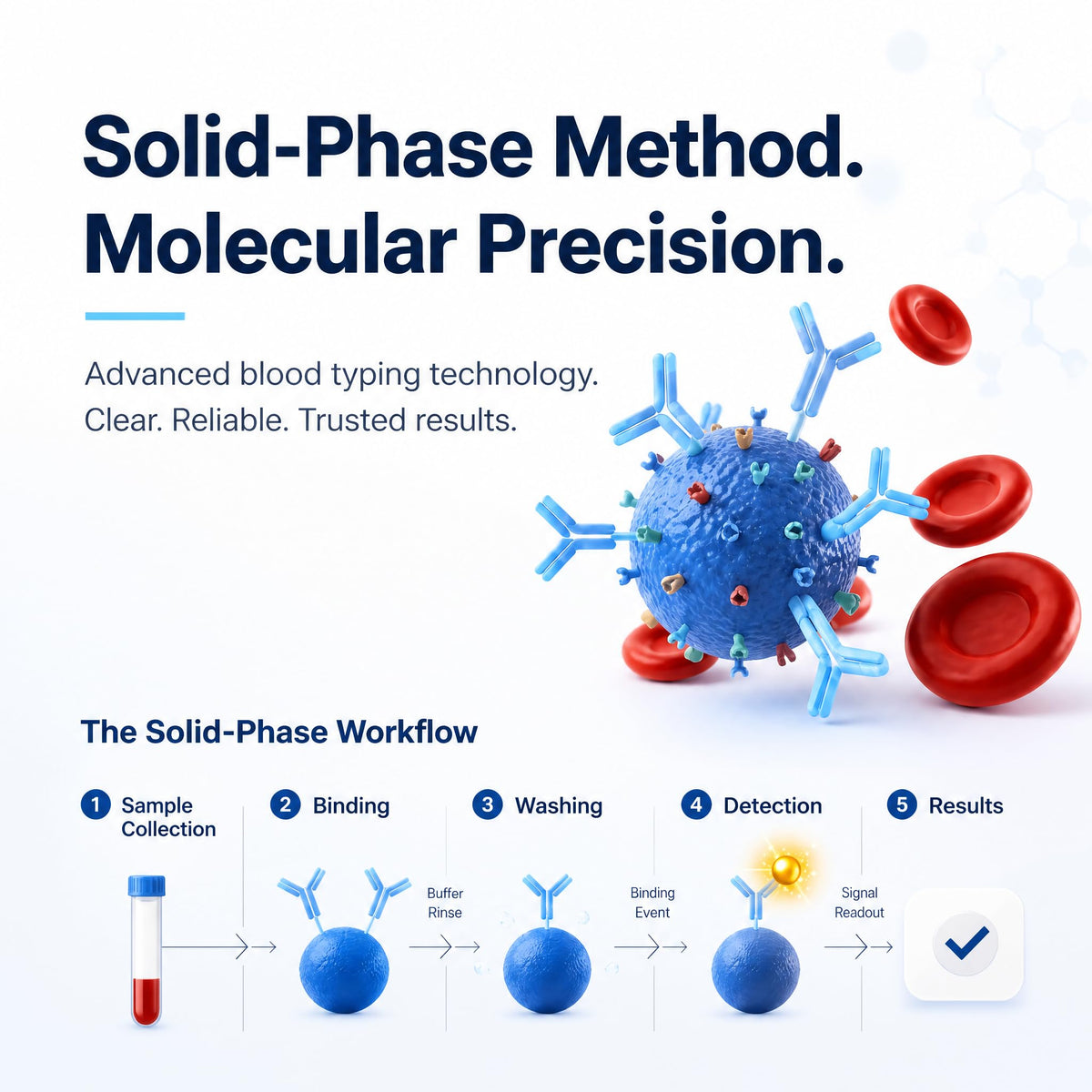Blood Type Testing Kit (8-Type) H60180