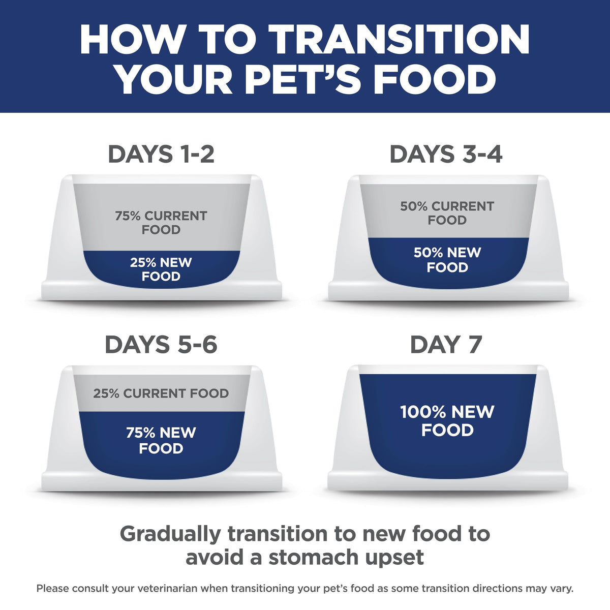 Indoor Dry Cat Food S309699