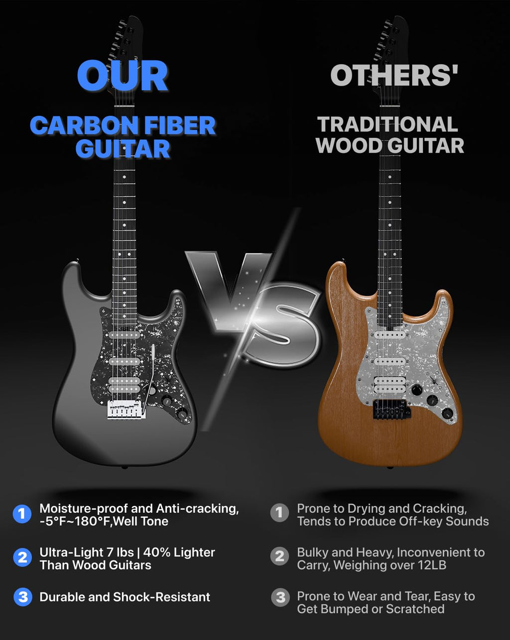39" Smart Electric Guitar with Built-in 4 Effects S4466