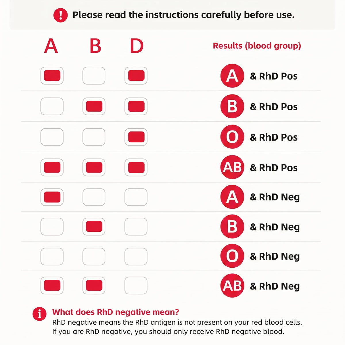 Blood Type Testing Kit (8-Type) H60180
