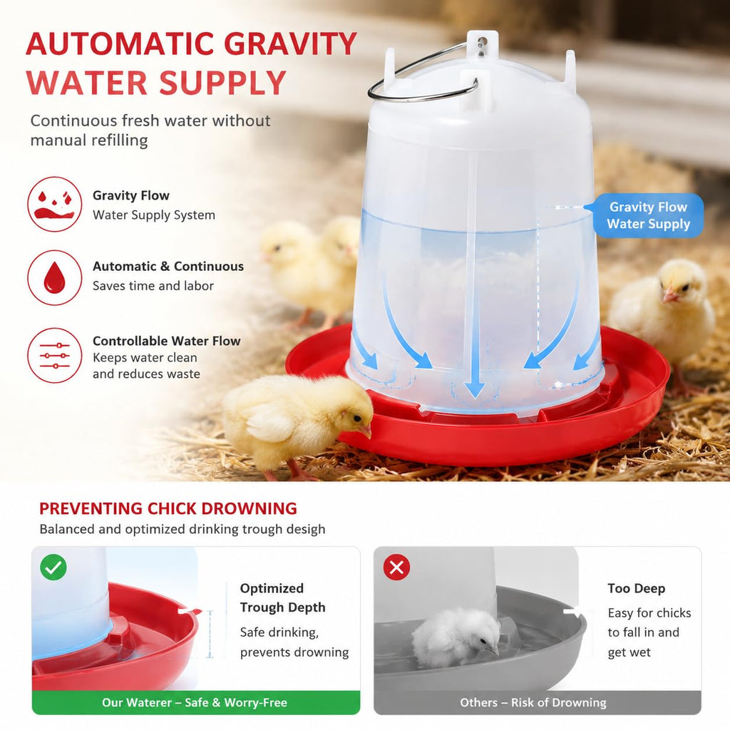2 Pack 2 Gallon Poultry Waterer N870