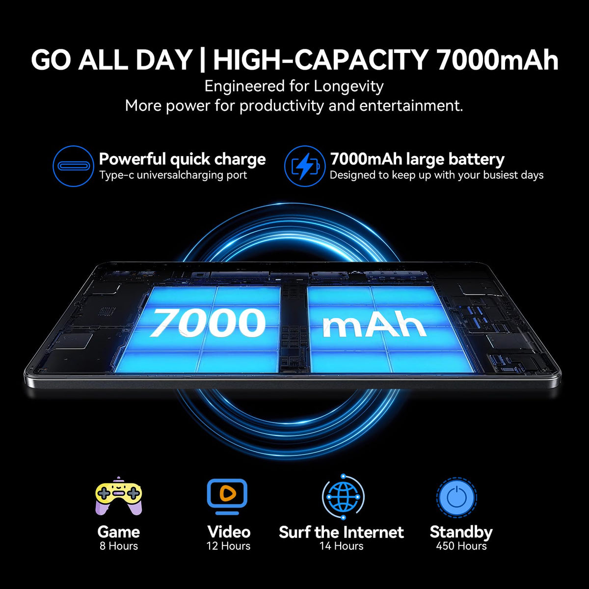 10.1 inch Android 15 Tablet Octa-Core 16GB RAM 64GB ROM A283378