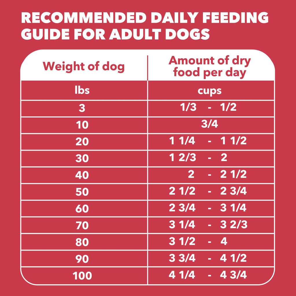 Lamb & Rice Dry Dog Food 30 lb F7416