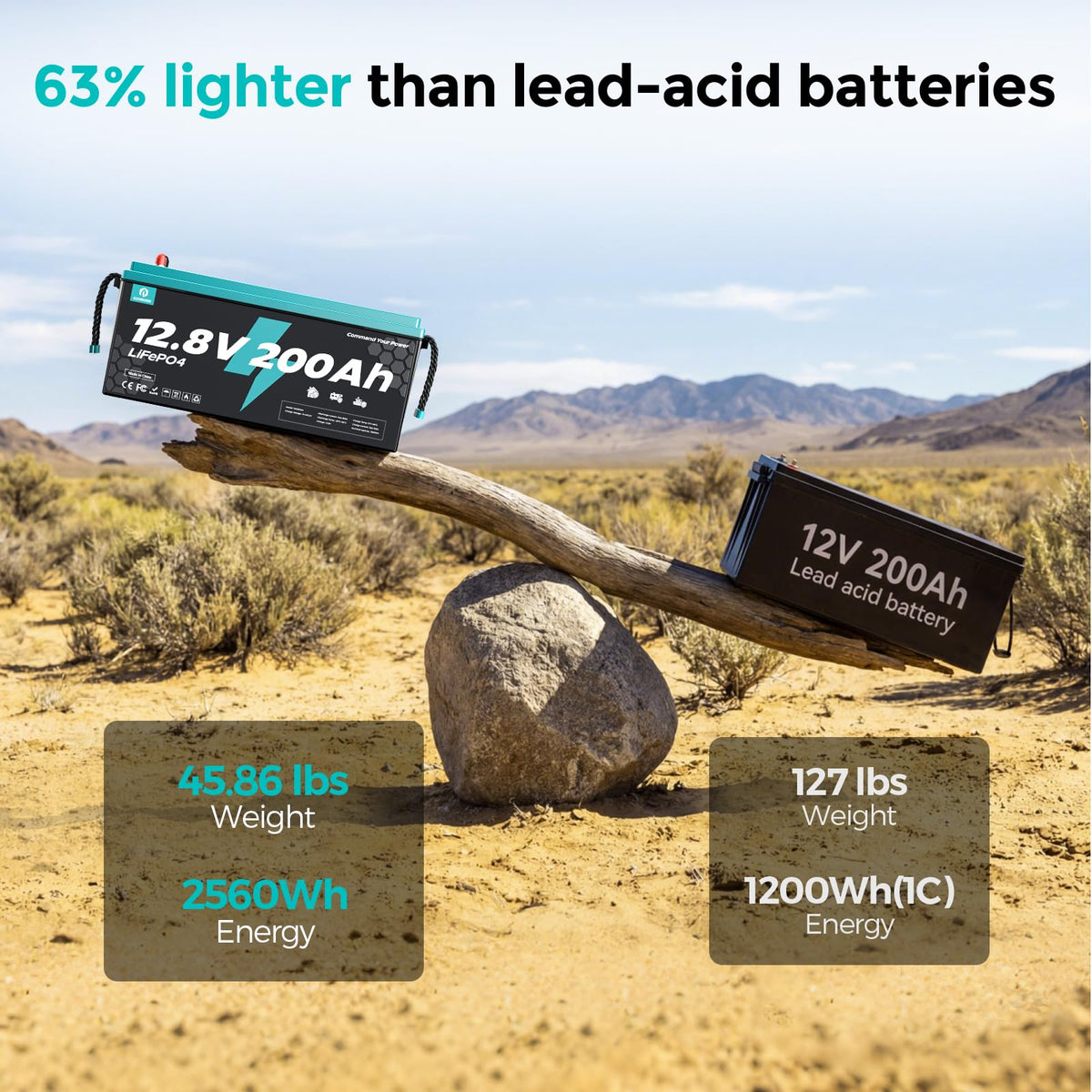 12V 200Ah LiFePO4 Battery H3903