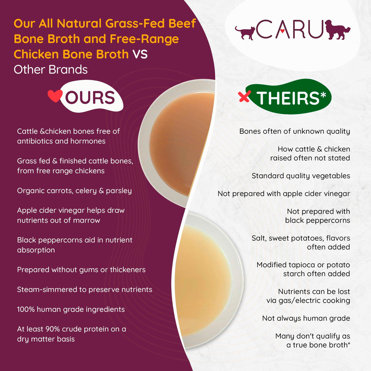 Free Range Chicken Bone Broth for Dogs and Cats 1.1 Lbs Q73621
